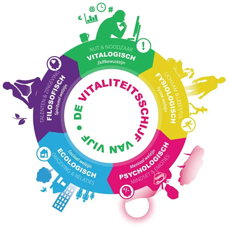 vitaliteitsschijf Durf Training en coaching